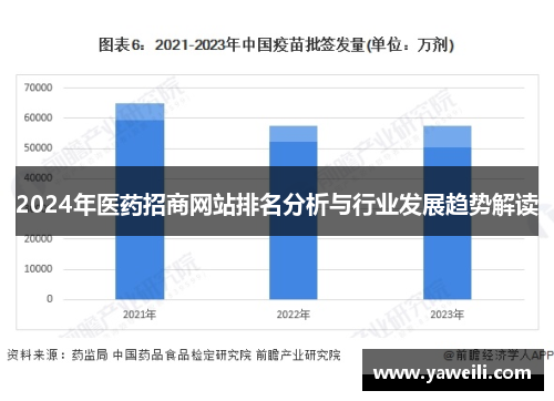 2024年医药招商网站排名分析与行业发展趋势解读