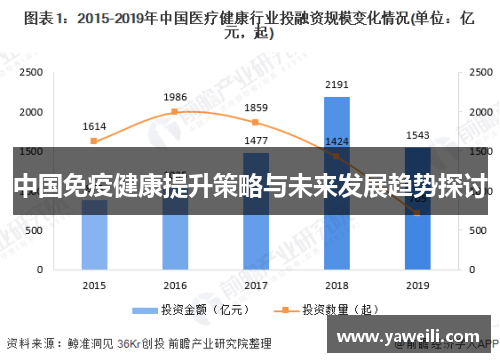 中国免疫健康提升策略与未来发展趋势探讨