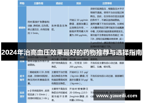 2024年治高血压效果最好的药物推荐与选择指南