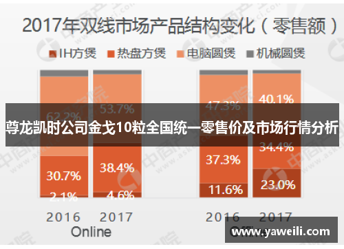 尊龙凯时公司金戈10粒全国统一零售价及市场行情分析